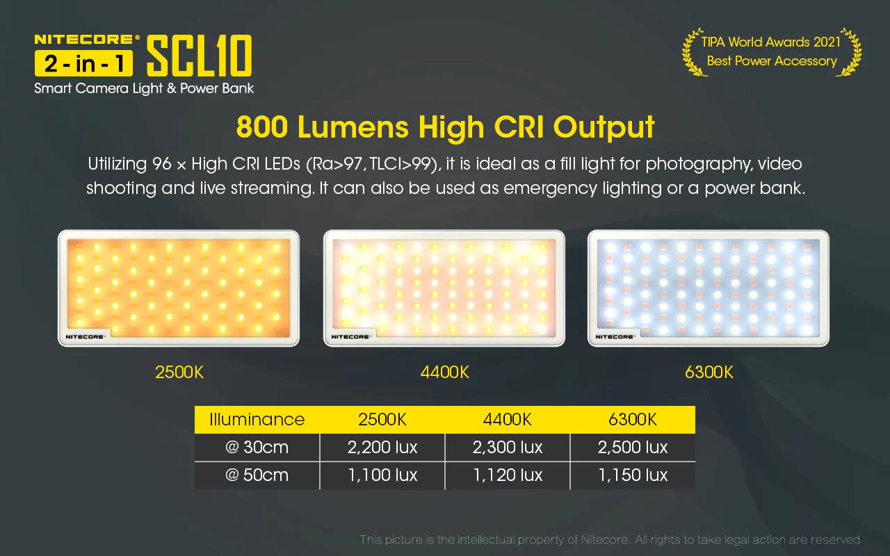 SCL10 - 2-in-1 Light & Power Bank (10,000mAh 18W)