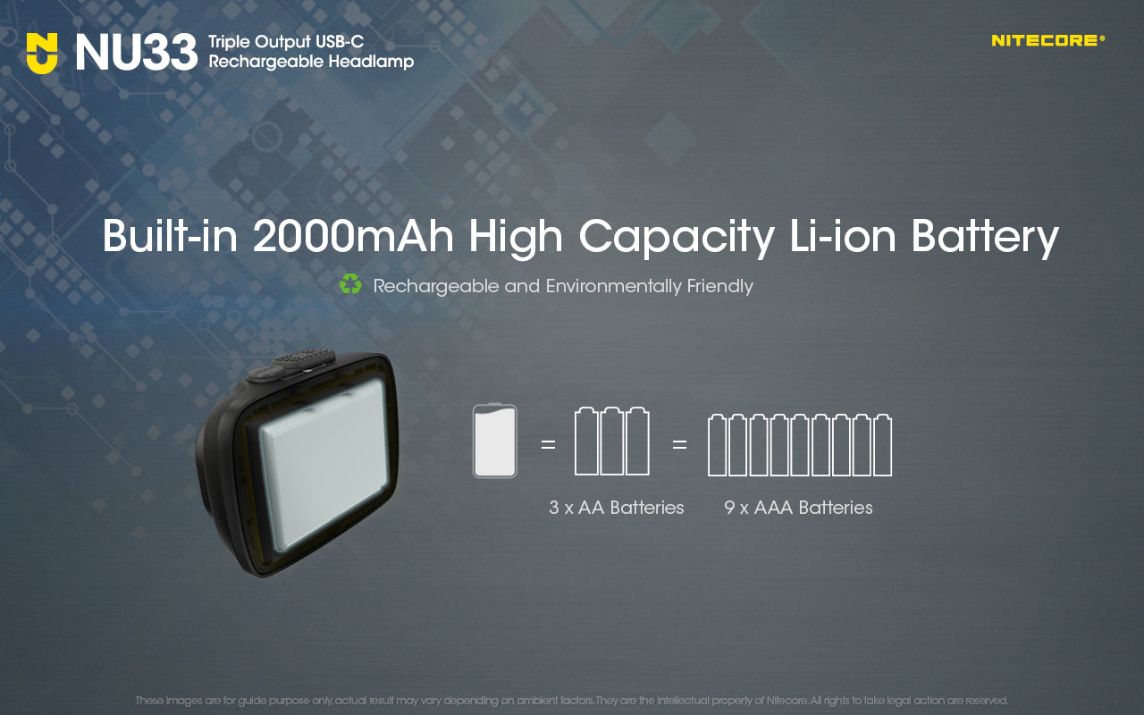 NU33 - 700 lumens