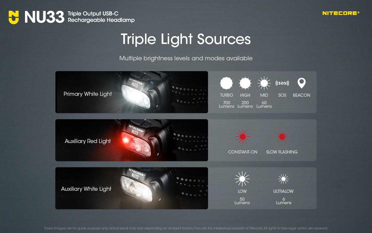 NU33 - 700 lumens