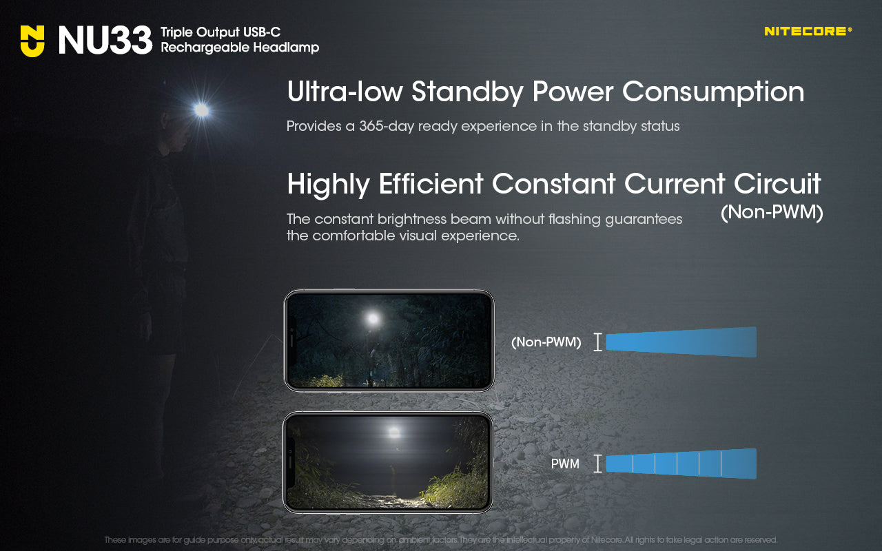 NU33 - 700 lumens