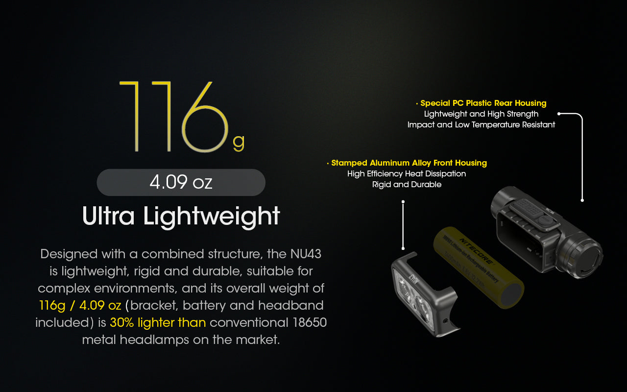 NU43 - 1400 lumens