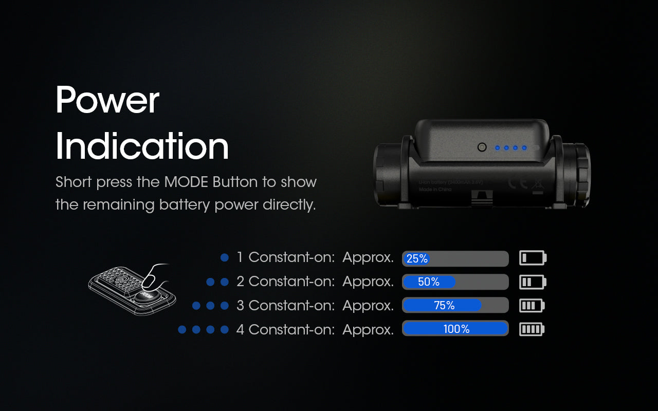 NU43 - 1400 lumens