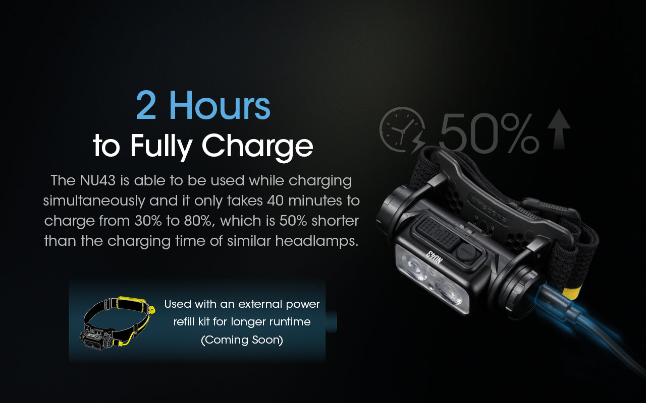 NU43 - 1400 lumens