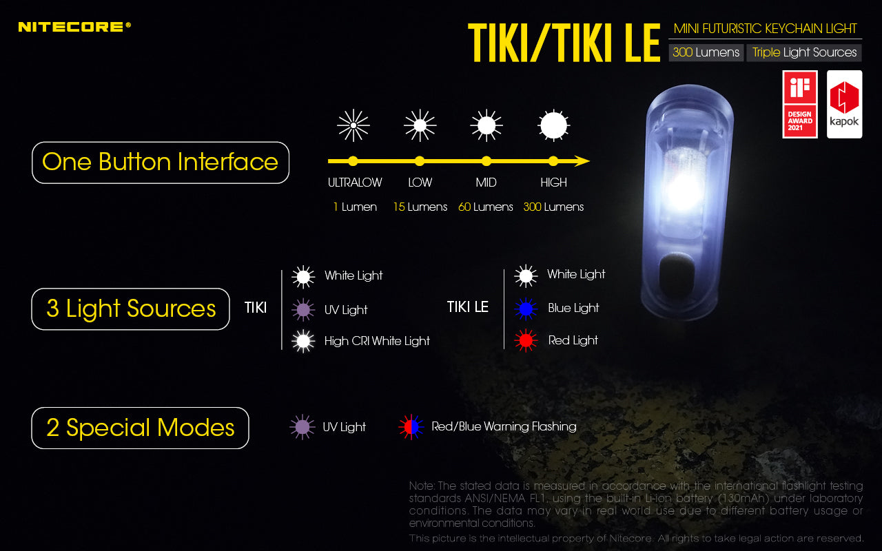 TIKI - 300 lumens