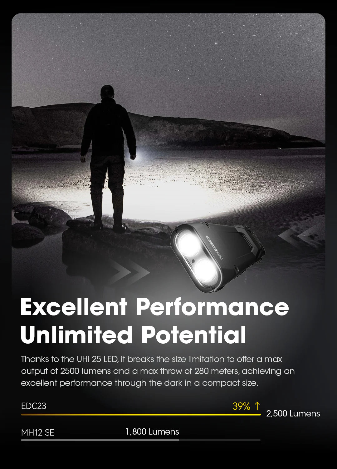 EDC23 - 2500 lumens