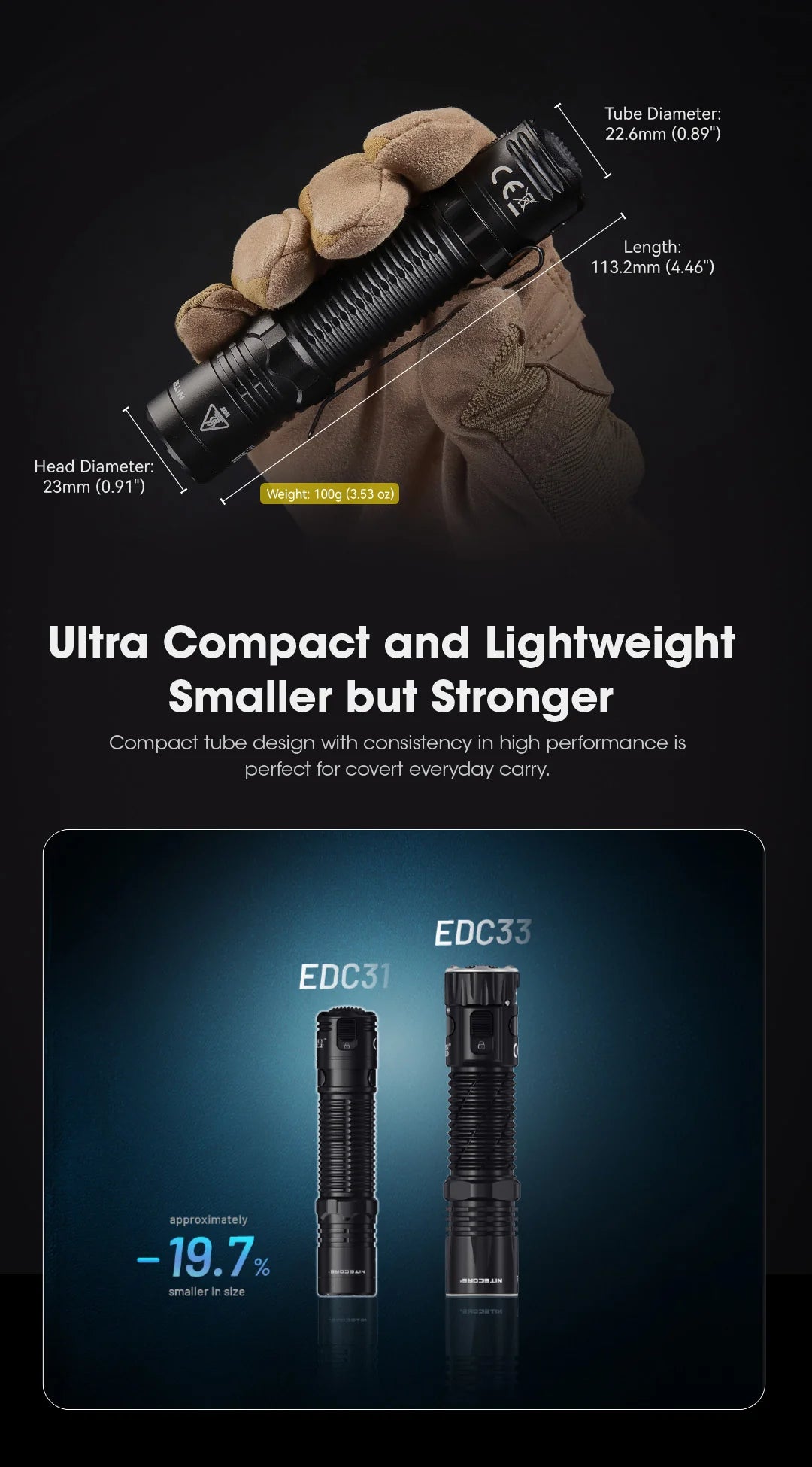 EDC31 - 3500 lumens
