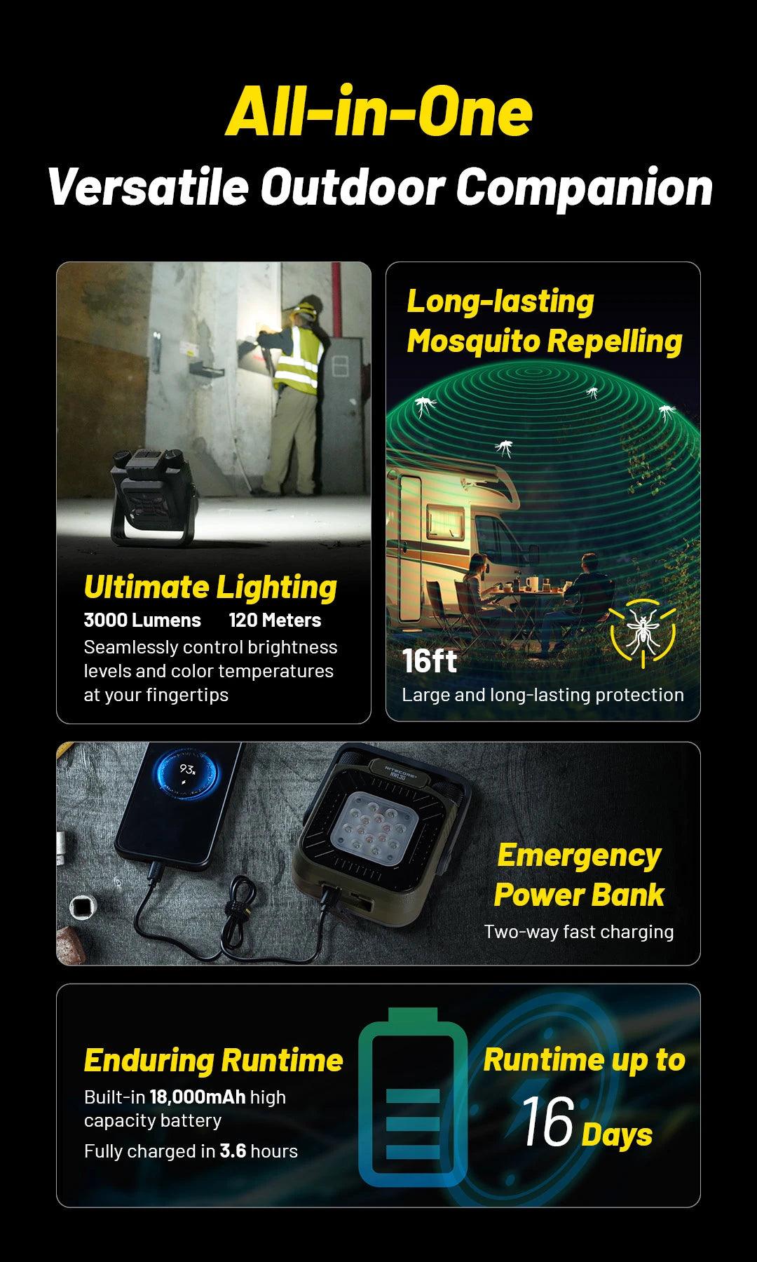 NWL30 - 3000 lumens