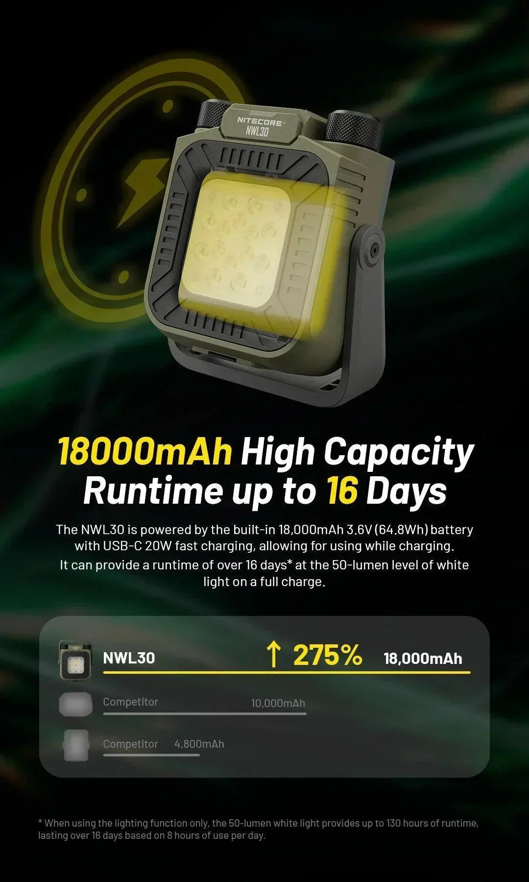 NWL30 - 3000 lumens