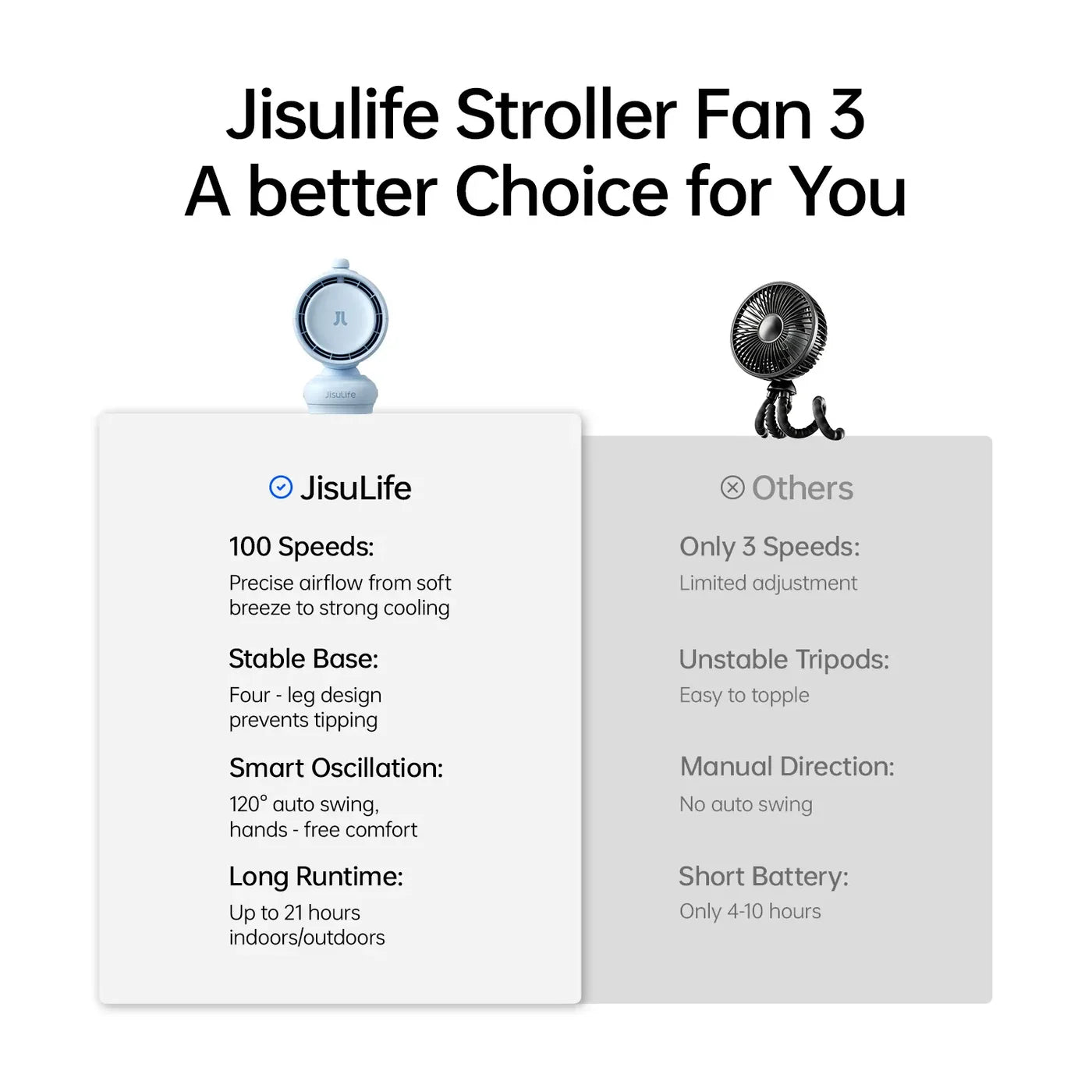 Jisulife Stroller Fan Life 3 5000mAh