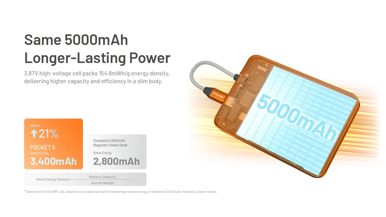 Pocket 5 Magnetic USB-C Power Bank (5,000 mAh 22.5W)