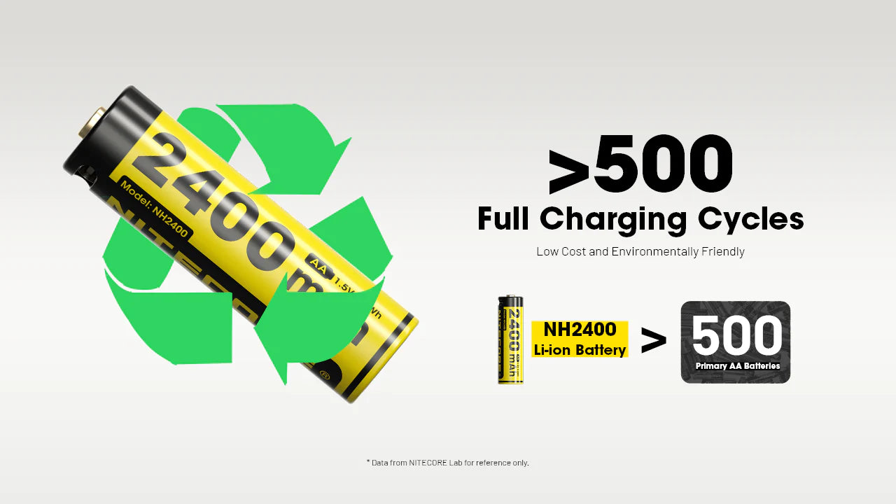 NH2400 (AA - 2400mAh - 1.5V)