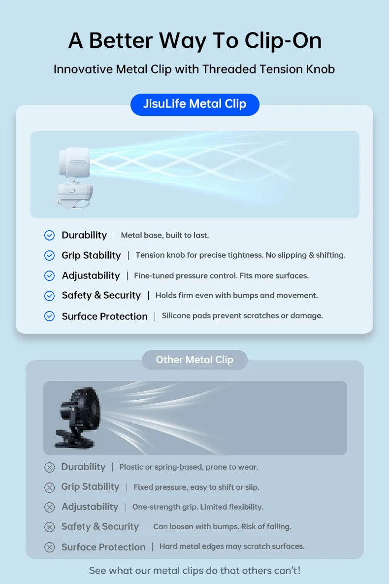 Jisulife Stroller Fan Life 4 5000mAh