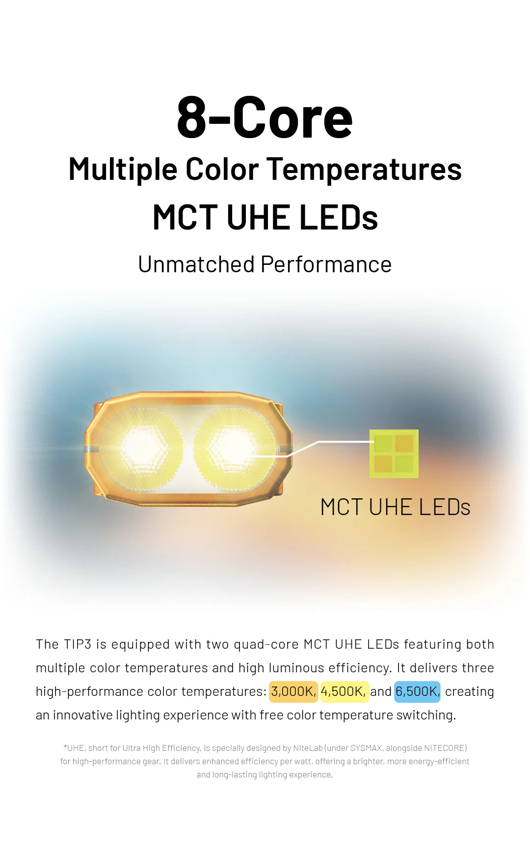 TIP 3 - 720 lumens