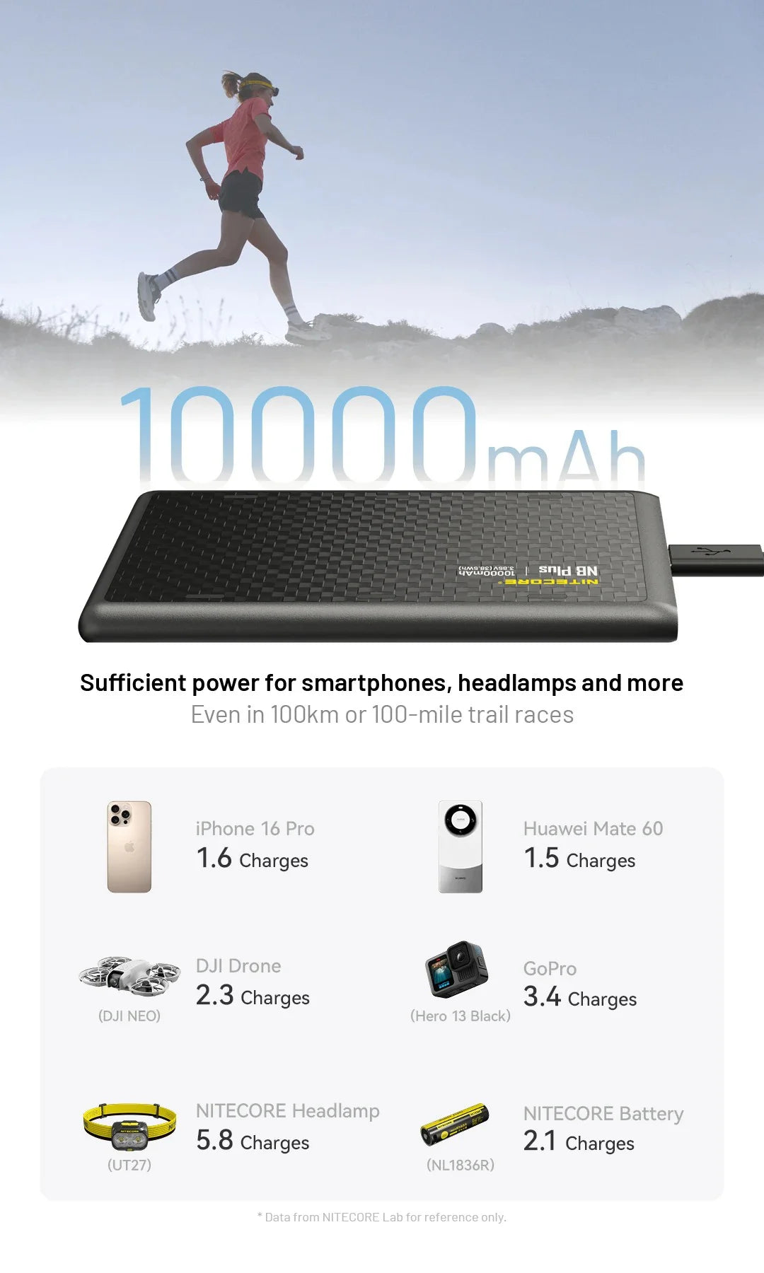 NB Plus (10,000mAh 3A 22W)